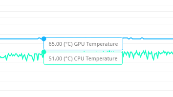 3DMarkのFire Strikeでストレステスト実行時の最大温度