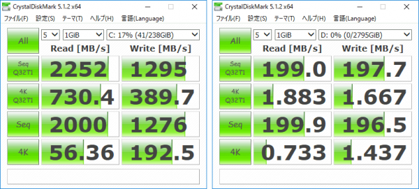 「CrystalDiskMark」ベンチマーク結果