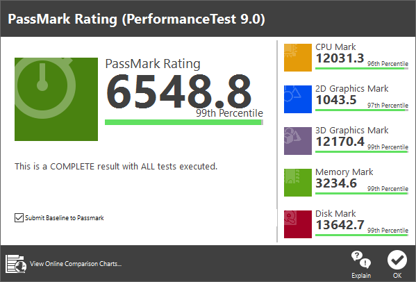 PassMark PerfomanceTest 9.0ベンチマーク結果