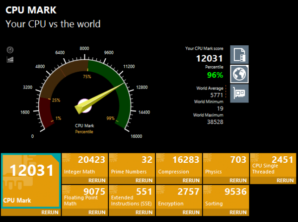 CPU Mark詳細