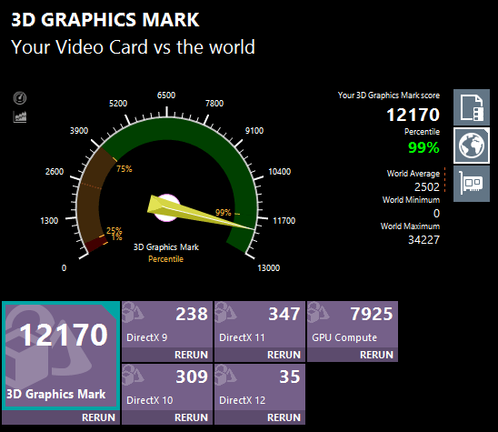 3D Graphics Mark詳細。上位1%以内ということで、統計的には最高クラスのグラフィックス性能です