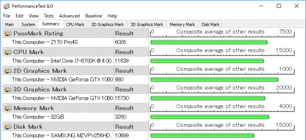 PassMark PerfomanceTest 8.0ベンチマーク結果　※クリックで拡大