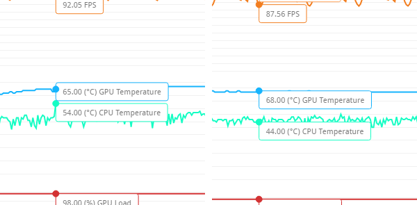 「Fire Strike」実行中のCPU／GPUの最高温度