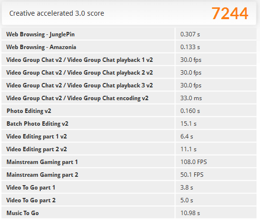 「PCMark 8」の「Creative accelerated」ベンチマーク結果