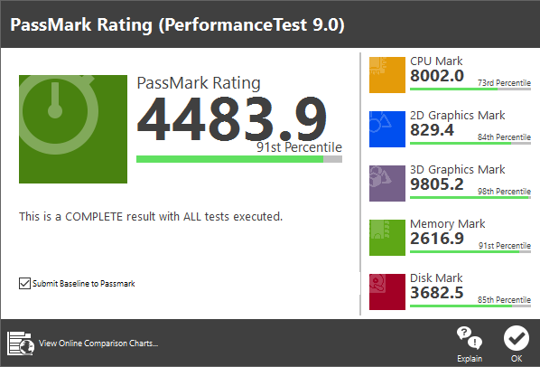 PassMark PerfomanceTest 9.0ベンチマーク結果