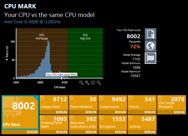 PassMark PerfomanceTest 9.0のCPU Mark。上位28%以内の性能　※クリックで拡大