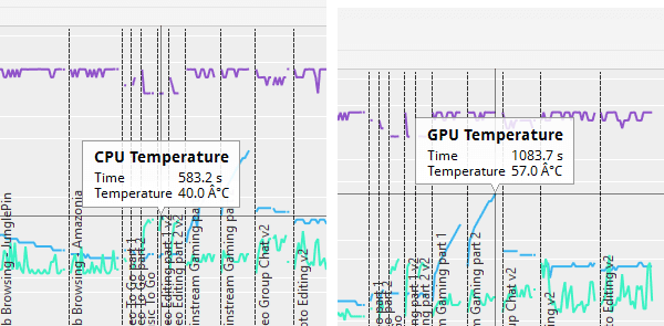 PCMark 8 Creative accelerated実行時のCPUとGPUの最大温度