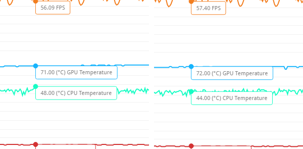 3DMarkのFire Strikeでストレステスト実行時の最大温度