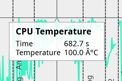 CPUの最大温度