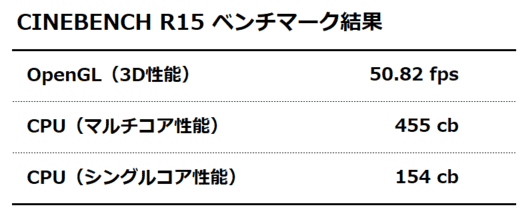 CINEBENCH R15