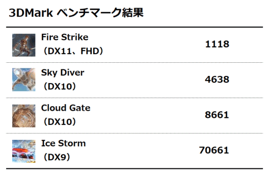 3DMark