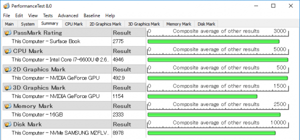 「PassMark PerfomanceTest 8.0」ベンチマーク結果