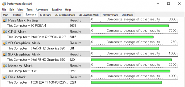 「PassMark PerfomanceTest 8.0」ベンチマーク結果