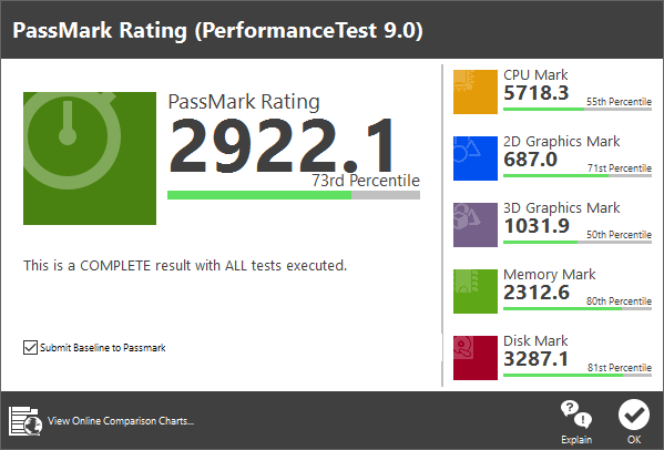 「PassMark PerfomanceTest 9.0」ベンチマーク結果