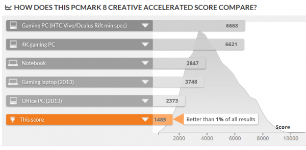 PCMarkの目安