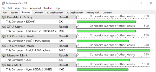 「PassMark PerfomanceTest 8.0」ベンチマーク結果