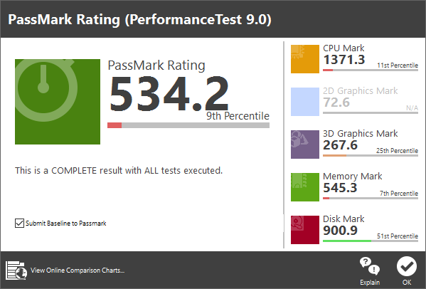 「PassMark PerfomanceTest 9.0」ベンチマーク結果