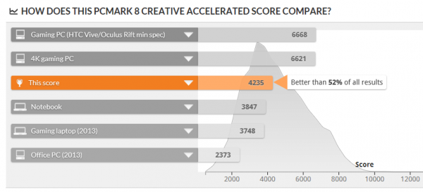 PCMark 8の目安