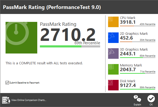 「PassMark PerfomanceTest 9.0」ベンチマーク結果