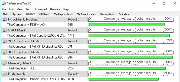 「PassMark PerfomanceTest 8.0」ベンチマーク結果　※クリックで拡大