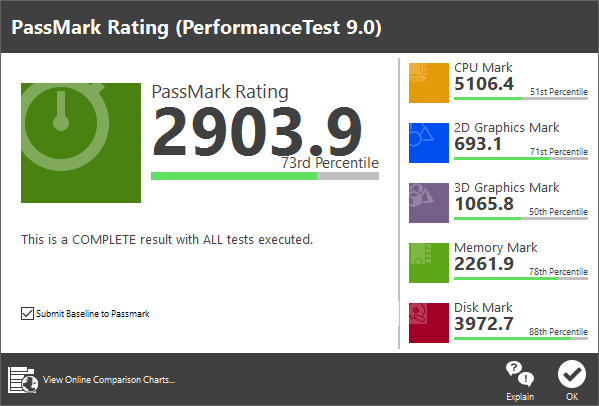 「PassMark PerfomanceTest 9.0」ベンチマーク結果