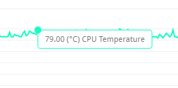 「PCMark 8」実行時のCPUの最大温度