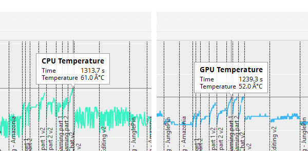 PCMark 8実行時の温度