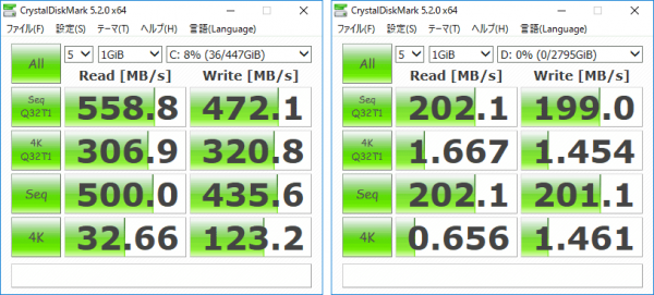 CrystalDiskMarkベンチマーク結果