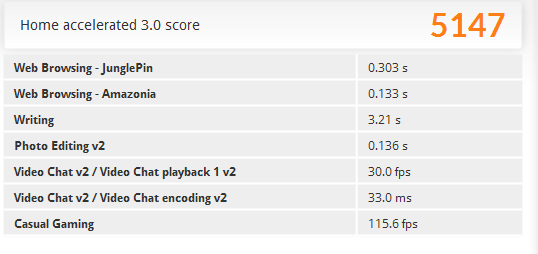 「PCMark 8」の「Home accelerated」ベンチマーク結果