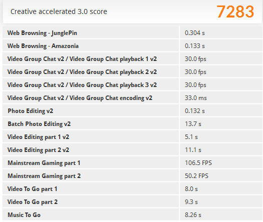 「PCMark 8」の「Creative accelerated」ベンチマーク結果