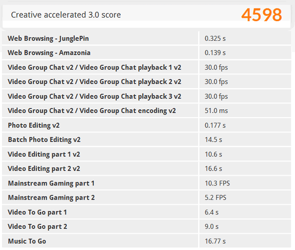 「PCMark 8」の「Creative accelerated」ベンチマーク結果