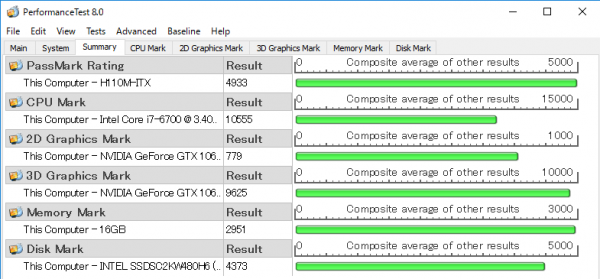 PassMark PerfomanceTest 8.0ベンチマーク結果