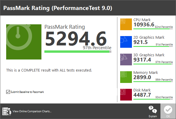 PassMark PerfomanceTest 9.0ベンチマーク結果