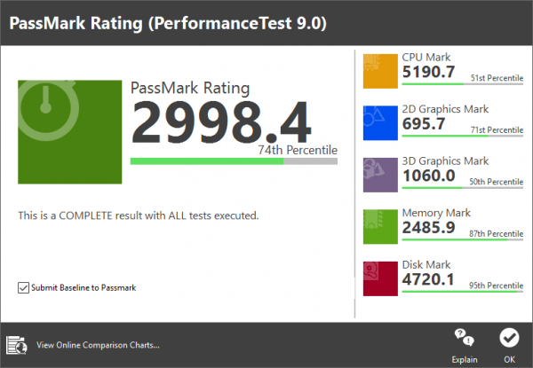 「PassMark PerfomanceTest 9.0」ベンチマーク結果