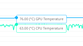 3DMarkのFire Strikeでストレステスト実行時の最大温度