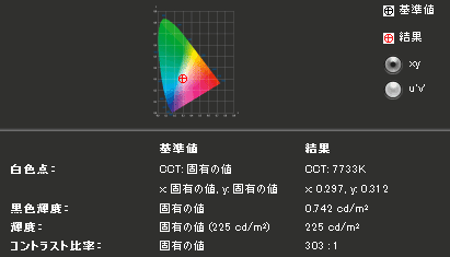 輝度とコントラスト