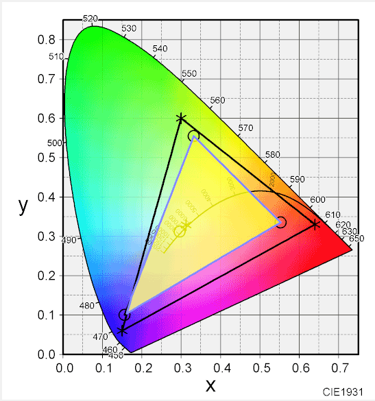 sRGBとの色域比較