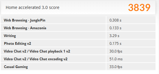 「PCMark 8」の「Home accelerated」