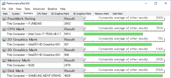 「PassMark PerformanceTest 8.0」ベンチマーク結果