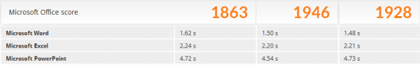 「PCMark 8」の「Microsoft Office score」