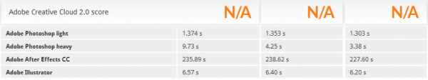「PCMark 8」の「Adobe Creative Cloud 2.0 score」