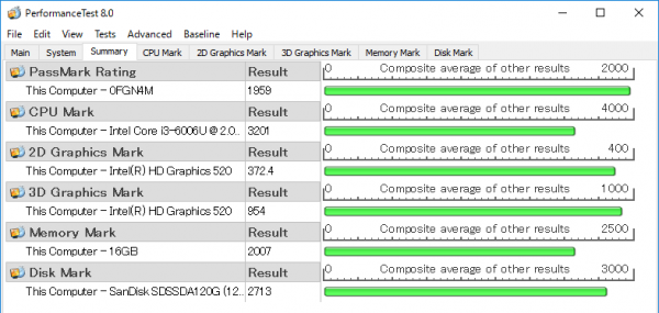 「PassMark PerformanceTest 8.0」ベンチマーク結果