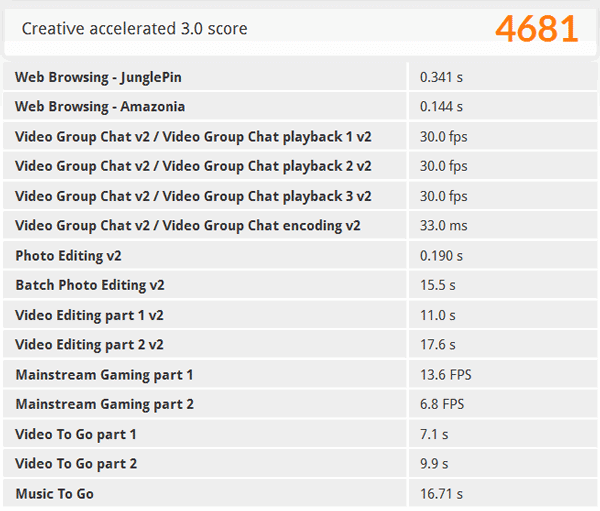 「PCMark 8」の「Creative accelerated」ベンチマーク結果