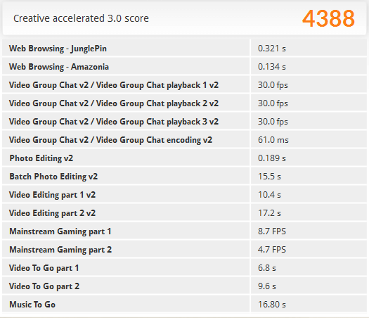 「PCMark 8」の「Creative accelerated」ベンチマーク結果