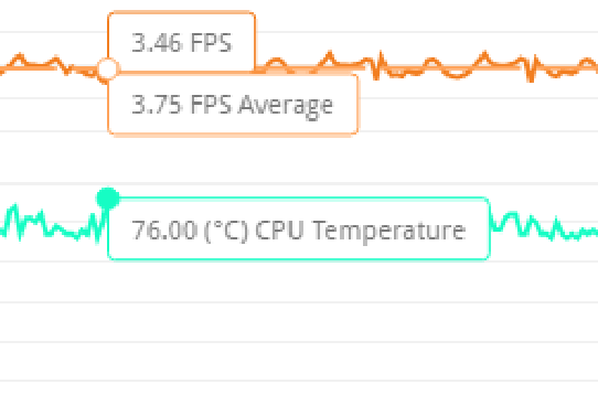 3DMarkストレステスト中のCPU最高温度