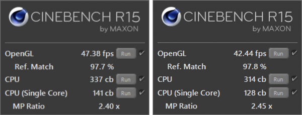 CINEBENCH R15ベンチマーク結果