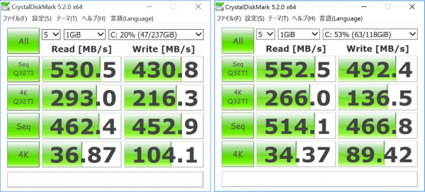 CrystalDiskMarkベンチマーク結果