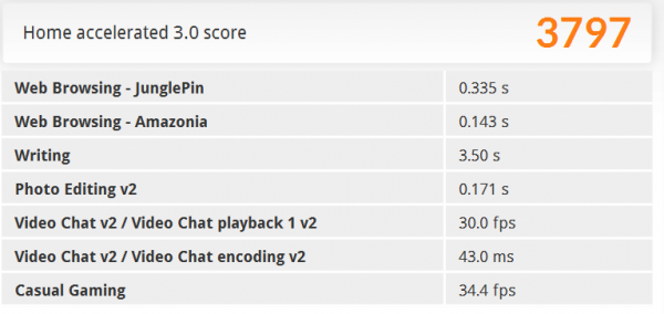 「PCMark 8」の「Home accelerated」ベンチマーク結果