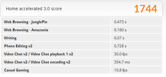 「PCMark 8」の「Home accelerated」ベンチマーク結果