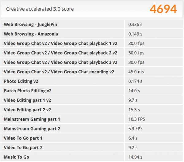 「PCMark 8」の「Creative accelerated」ベンチマーク結果